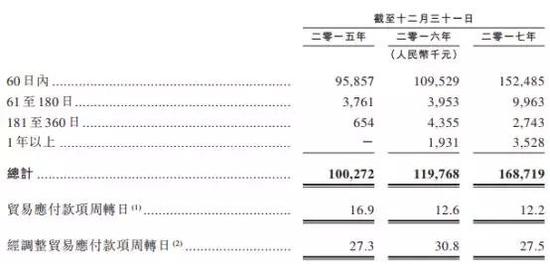 年度净利10.7亿