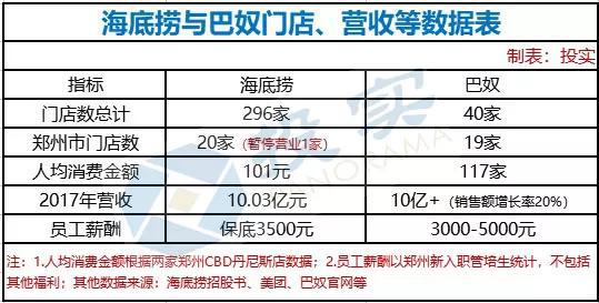 郑州新捞派下设26家分公司