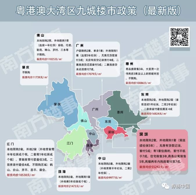 深圳打响楼市个人限卖第一枪！重点打击离婚买房