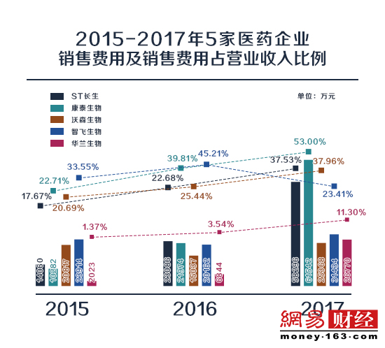 号外|疫苗案复盘：业内人士解码长生暴利神话
