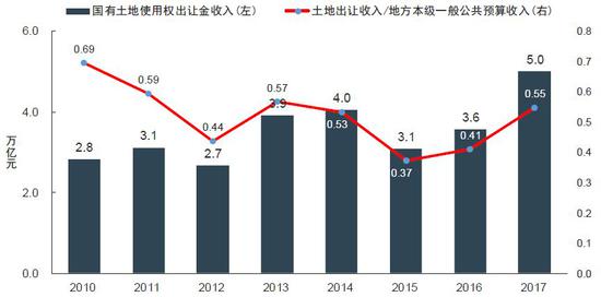 注：图中数据均为决算数，数据来源：财政部