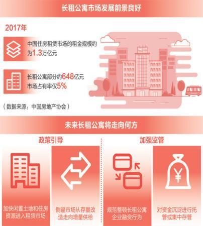 长租公寓风生水起 规范方能长久-中国网地产
