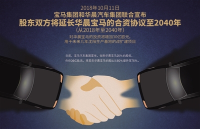 华晨汽车将痛失华晨宝马控制权 未来还有退路吗？