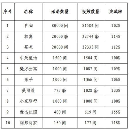 北京中介协会：企业违反承诺续租涨价将被处理-中国网地产